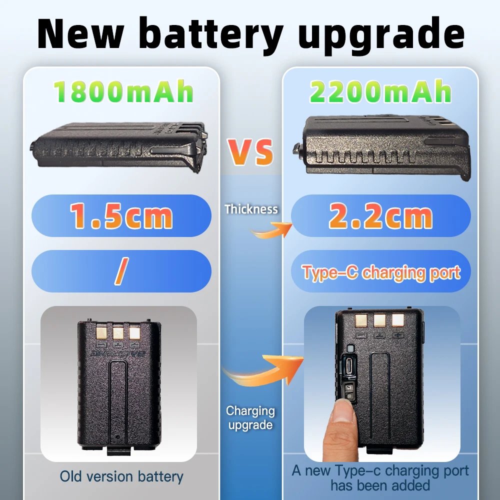 Baofeng UV-5R USB Lange Afstand Dual Band Ham Amateur Met Vhf Uhf Fm CB 128CH 2200mAh portable Handheld long range Two Way Radio Baofeng UV-5R USB Lange Afstand Dual Band Ham Amateur Met Vhf Uhf Fm CB 128CH 2200mAh portable Handheld long range Two Way Radio