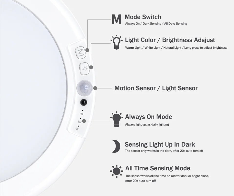 Motion Sensor Ceiling Light USB Type-C Rechargeable Magnetic Lamp Wireless Wall Lamp Remote LED Night Light For Kitchen Coatroom Motion Sensor Ceiling Light USB Type-C Rechargeable Magnetic Lamp Wireless Wall Lamp Remote LED Night Light For Kitchen Coatroom