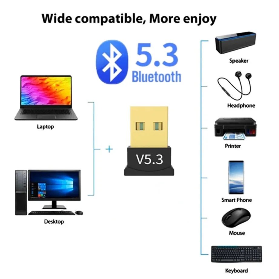 Rocklon USB Bluetooth 5.3 Adapter for PC Laptop Computer Wireless Dongle Bluetooth Adapter Support Mouse Keyboard Windows 7/8.1/10/11
