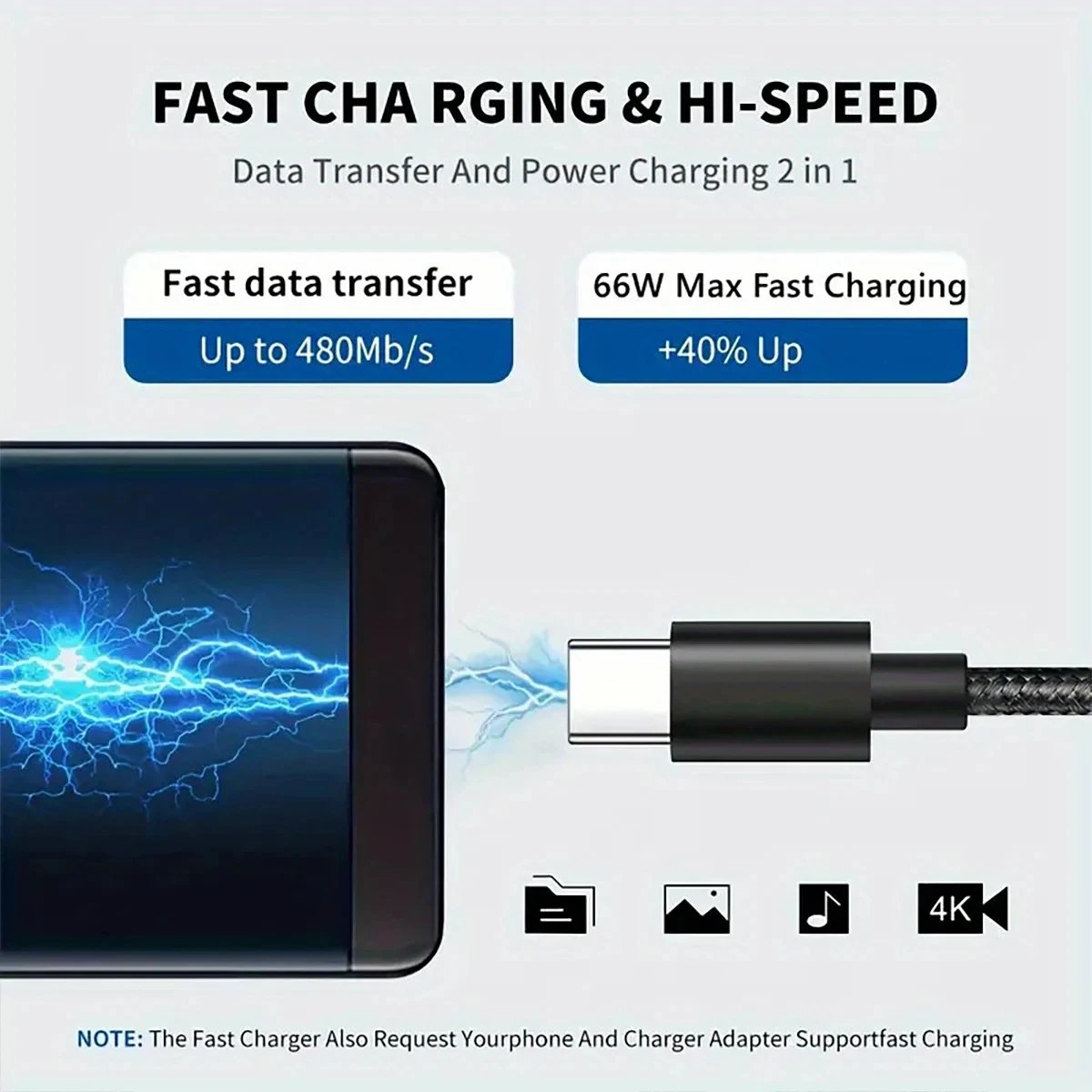 Type C Fast Charging Cable for Iphone 15 16 Pro Max Samsung