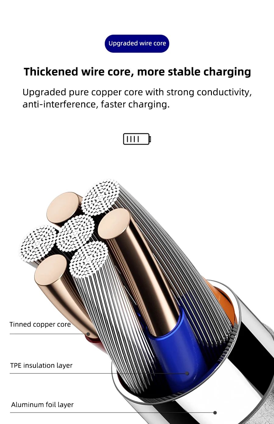 3Pcs PD 100W USB Type C to C Fast Charge Cable for Samsung Galaxy S22 S23 S24 S25 Plus Note Ultra A53 A54 Charging Data Cable