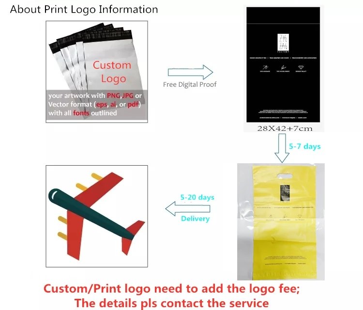 INPLUSTOP Ploy Shipping Bags Opaque PE Plastic Express Envelope Storage White Color Mailing Bags Self Adhesive Seal Courier Bag INPLUSTOP Ploy Shipping Bags Opaque PE Plastic Express Envelope Storage White Color Mailing Bags Self Adhesive Seal Courier Bag