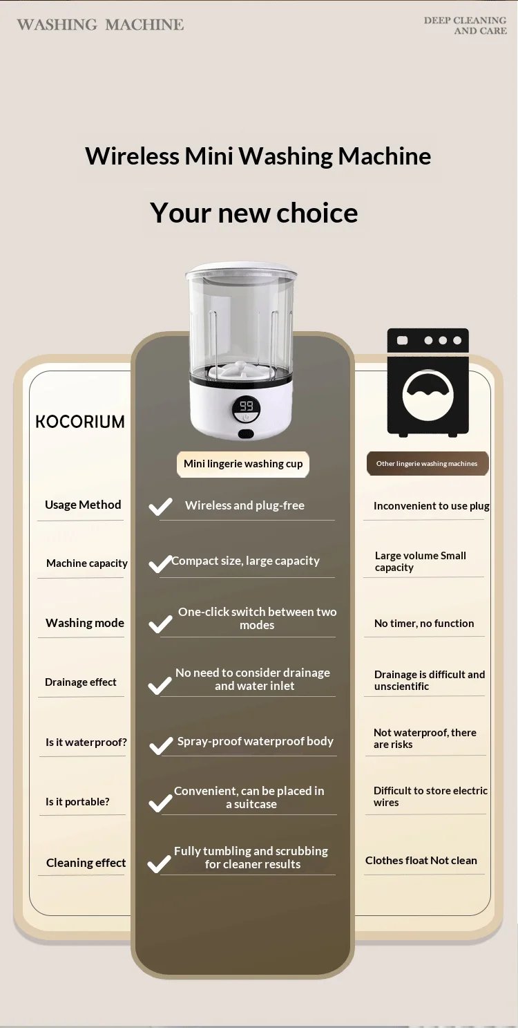 Mini Portable LED Washing Machine 2L White 2000mAh Rechargeable Turbine Laundry Cup for Children’s Underwear Socks Mini Portable LED Washing Machine 2L White 2000mAh Rechargeable Turbine Laundry Cup for Children’s Underwear Socks