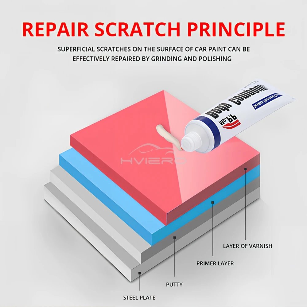 1PCS Car Clean Hard Wax Styling Body Grinding Compound MC308 Paste Care Set Scratch Paint Shampoo Auto Polishing Polish Cleaning 1PCS Car Clean Hard Wax Styling Body Grinding Compound MC308 Paste Care Set Scratch Paint Shampoo Auto Polishing Polish Cleaning