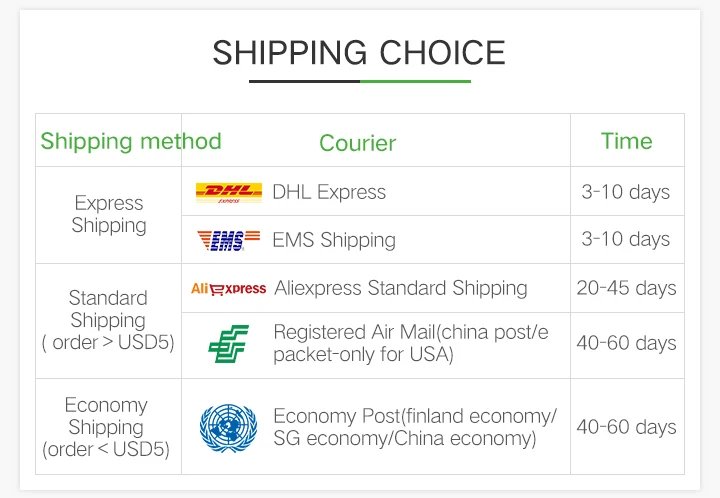 Ugreen Micro USB Cable 2A Nylon Fast Charging USB Cable for Samsung Xiaomi HTC USB Charger Data Cable Mobile Phone Cable