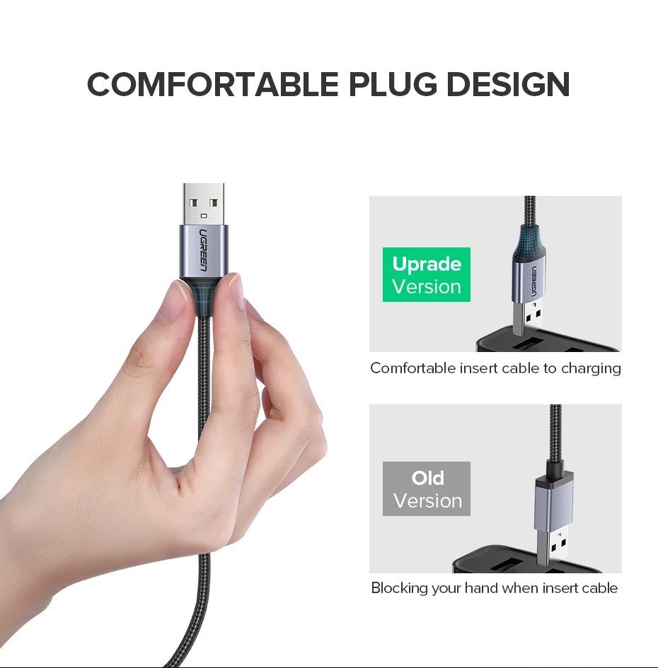 Ugreen Micro USB Cable 2A Nylon Fast Charging USB Cable for Samsung Xiaomi HTC USB Charger Data Cable Mobile Phone Cable