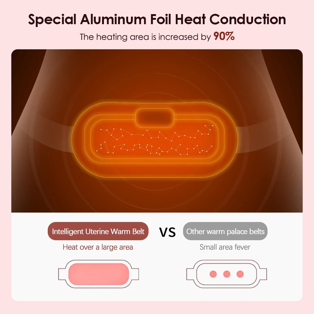 Electric Waist Massage Period Cramp Massager Vibrating Heating Belt for Menstrual Waist Stomach Abdominal Warm Palace Belt Electric Waist Massage Period Cramp Massager Vibrating Heating Belt for Menstrual Waist Stomach Abdominal Warm Palace Belt